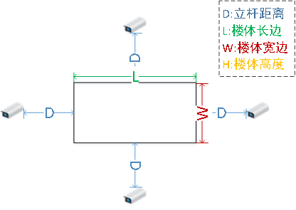 麻豆黄色在线观看立杆位置