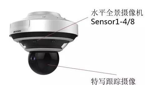 監控攝像頭，視頻監控