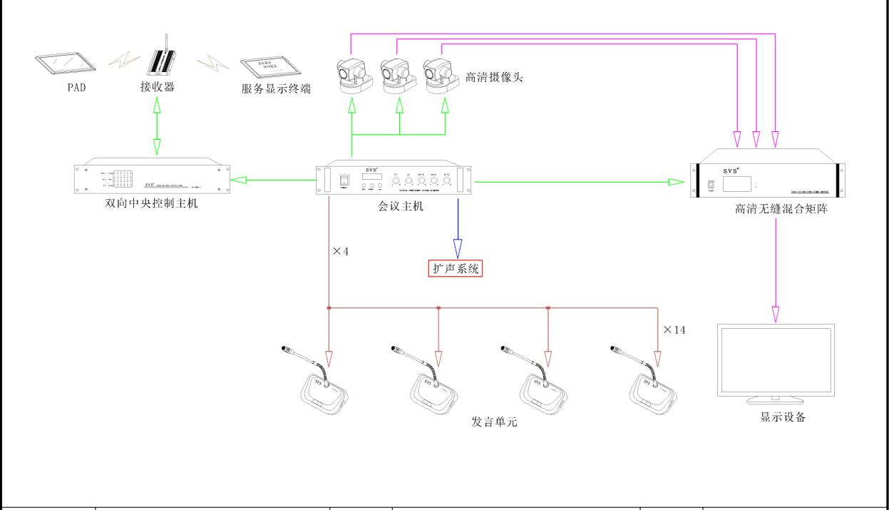 多媒體教室、多媒體教學、多媒體係統、投影儀、投影機、多媒體中控