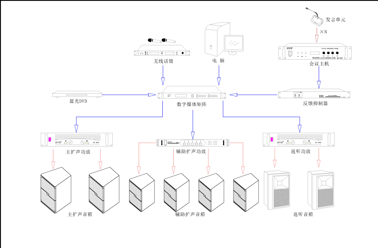 多媒體教室、多媒體教學、多媒體係統、投影儀、投影機、多媒體中控