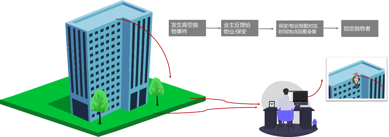 麻豆黄色在线观看監控攝像頭 麻豆黄色在线观看監控攝像頭