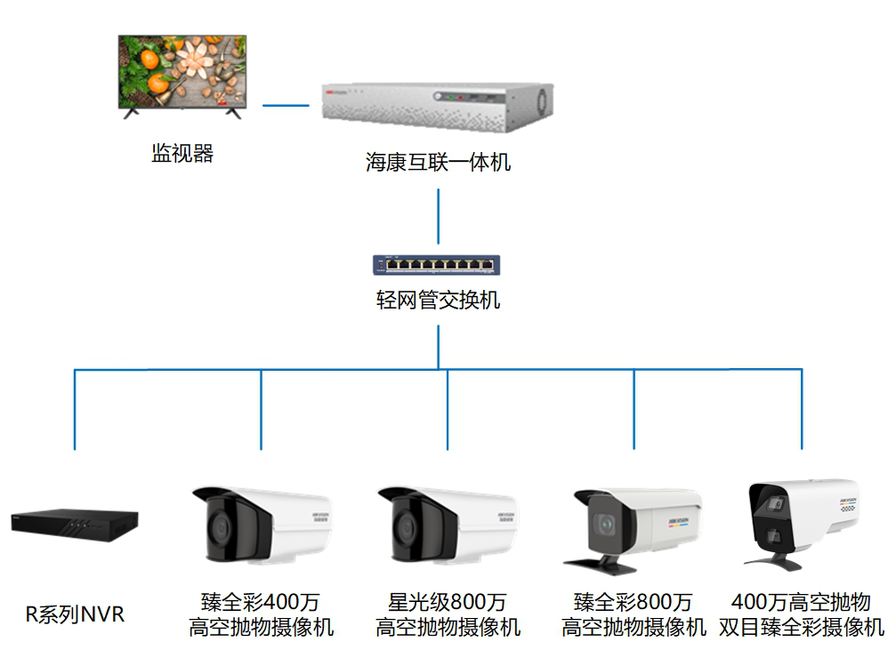 麻豆黄色在线观看監控攝像頭 麻豆黄色在线观看監控攝像頭